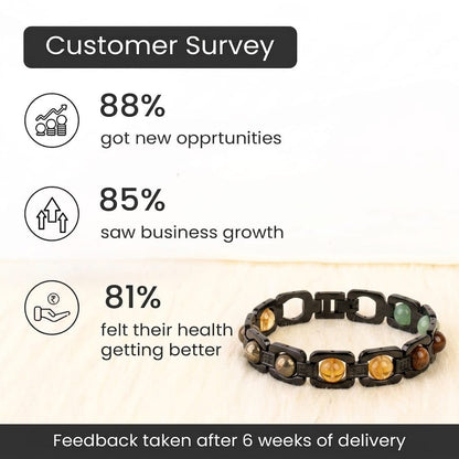 Rinmukteshwar Siddh Metal Dhan Yog™ Bracelet – Matte Black