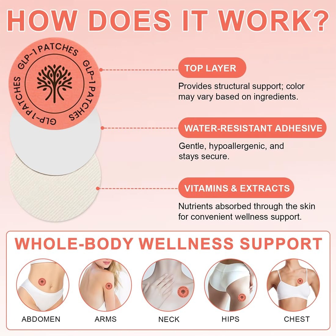 GLP-1 SlimPatch – Helps Control Appetite & Support Healthy Weight Loss| Buy 1 Get 1 FREE